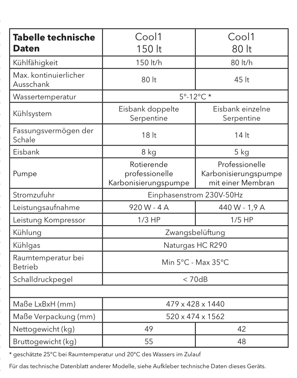 Sprudelwasser Zapfanlage Standalone Gerät 80 Fizz-900577-Sprudelwasser, Zapfanlage, Standalone, Gerät, Kühlanlage, Naturgas, Edelstahl, Eisbank, Isolierung, Ausschankmöglichkeiten, Sprudelgerät, Druckknöpfe, Touch-free, UV IN Filter, CO2-Flasche-Blupura